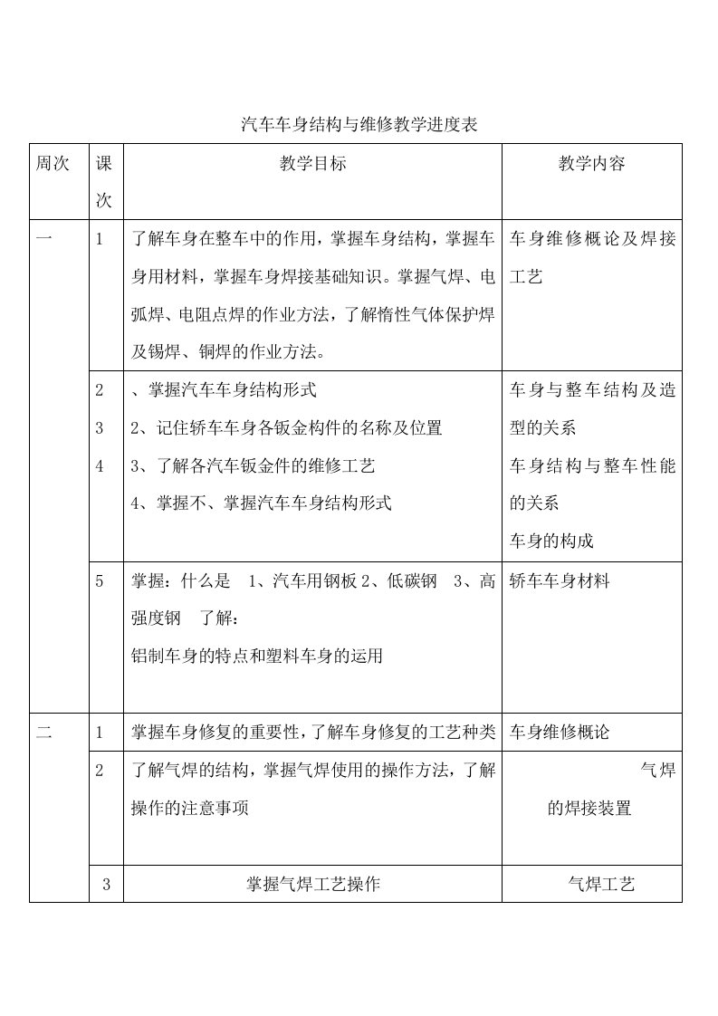 汽车钣金教学进度表