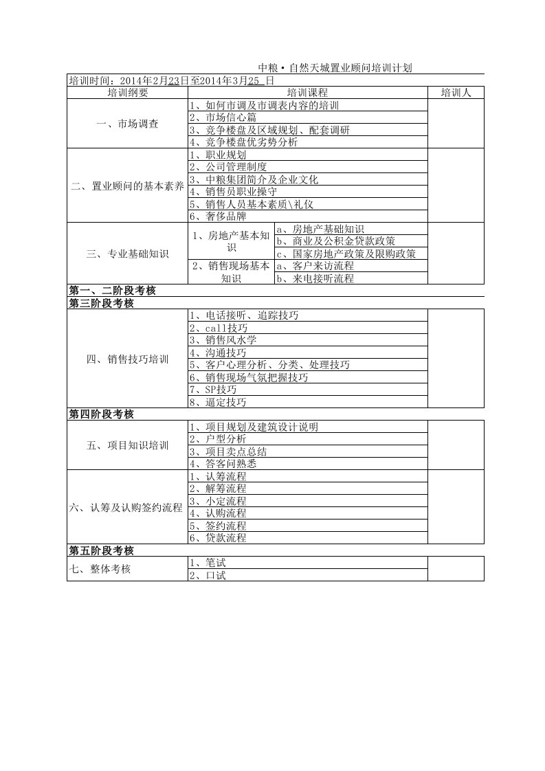 置业顾问培训计划表