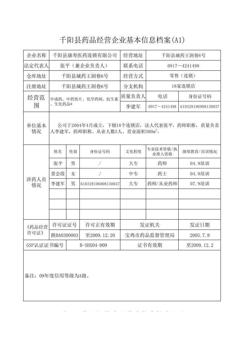 医疗行业-市中区药品经营企业基本信息档案