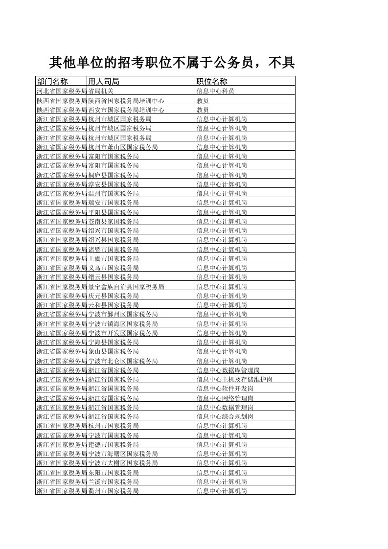 岗位职责-其他单位的招考职位不属于公务员