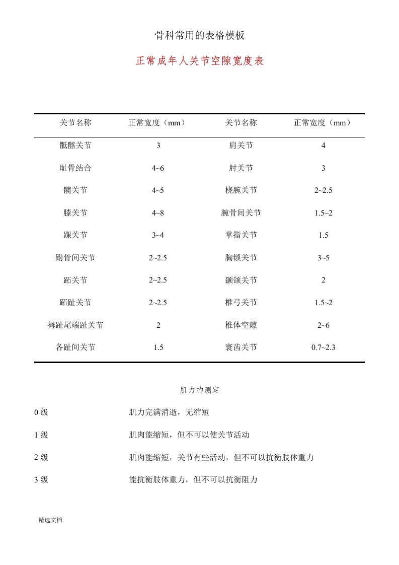 骨科常用表格模板