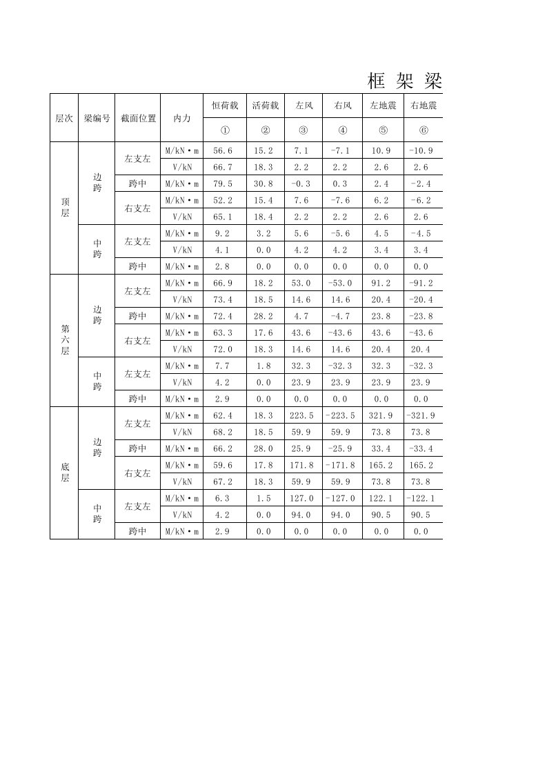 施工组织-连梁