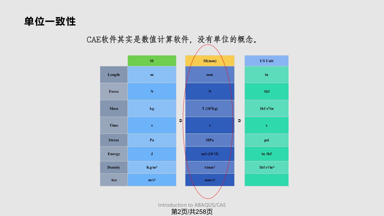 最全最中文培训教程