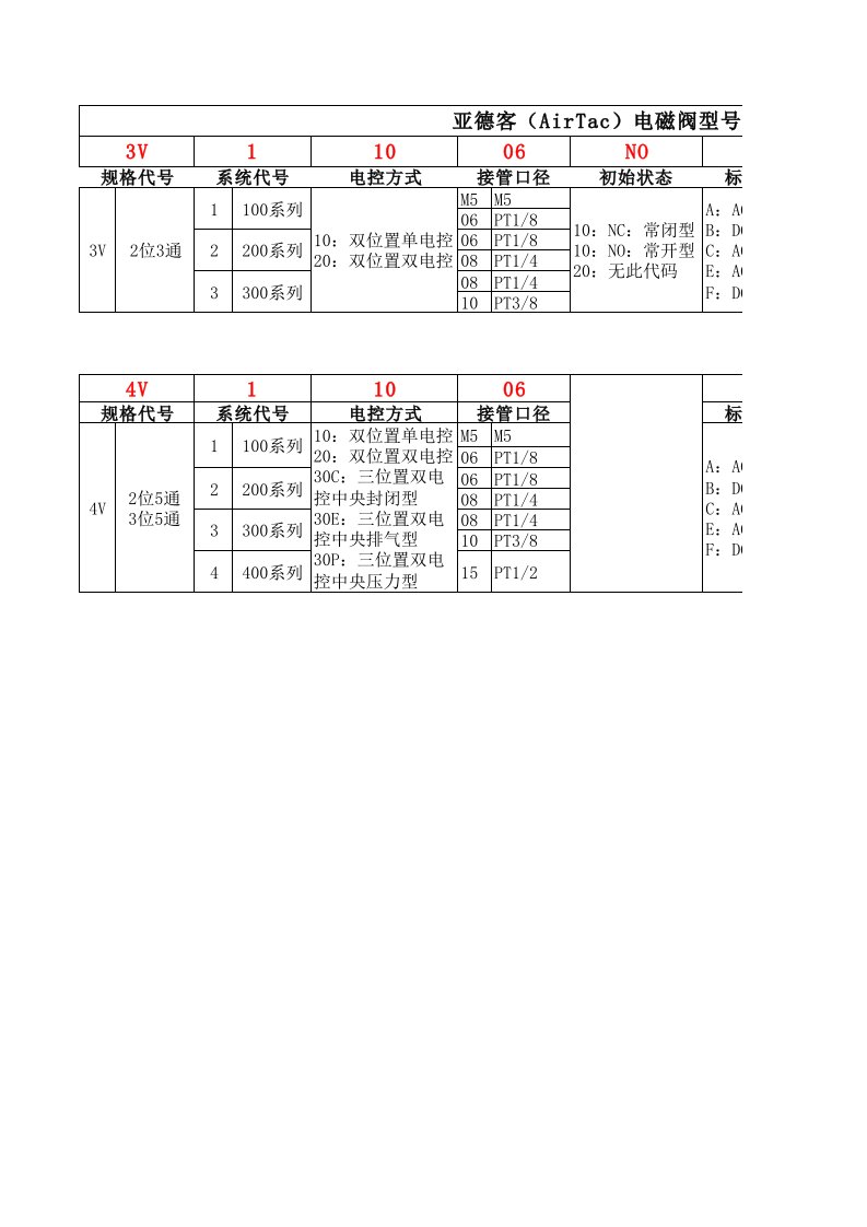 亚德客电磁阀型号表