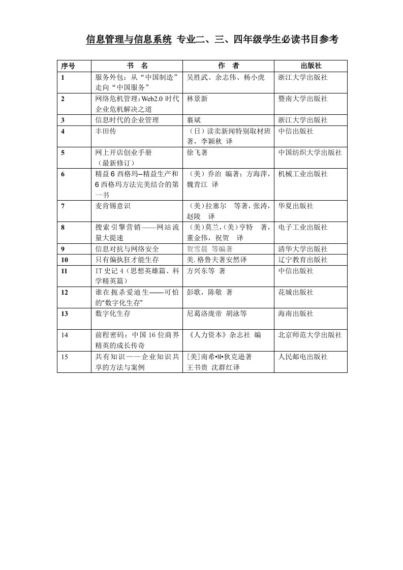 信息管理与系统专业必读书目参考