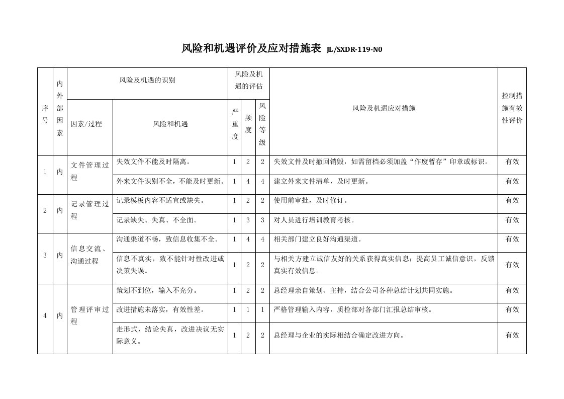 风险和机遇评价及应对措施表