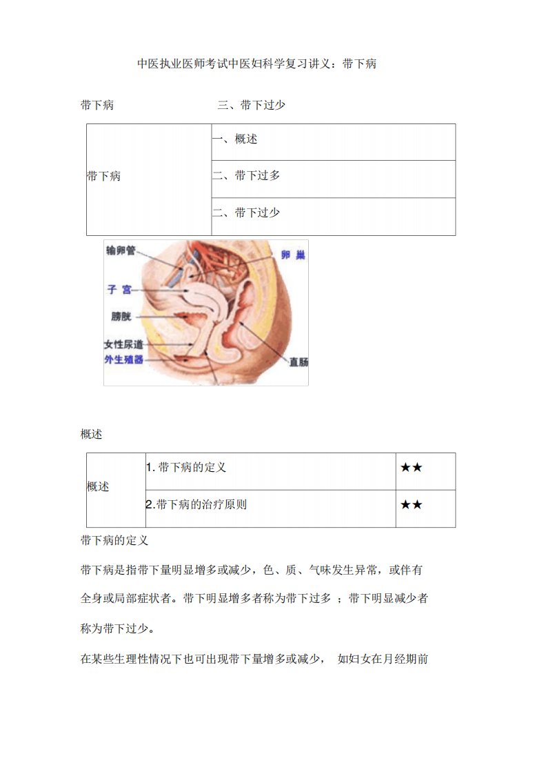 中医执业医师考试中医妇科学复习讲义：带下病