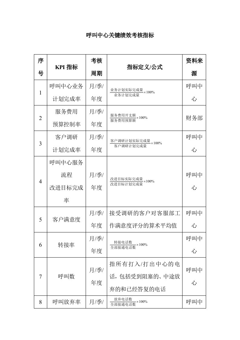 呼叫中心关键绩效考核指标