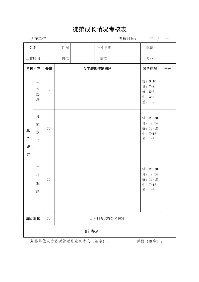 师带徒考核表