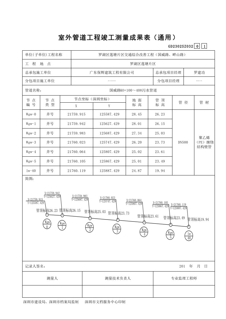 室外管道工程竣工测量成果表(通用)