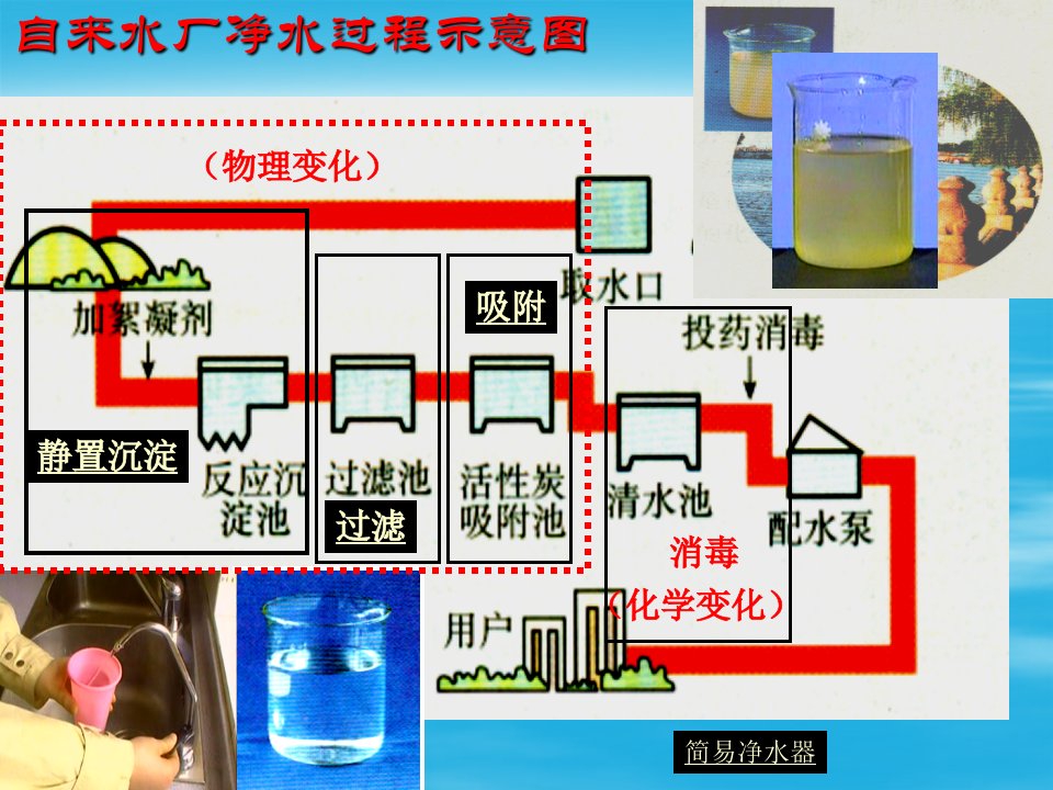 第三单元水的净化