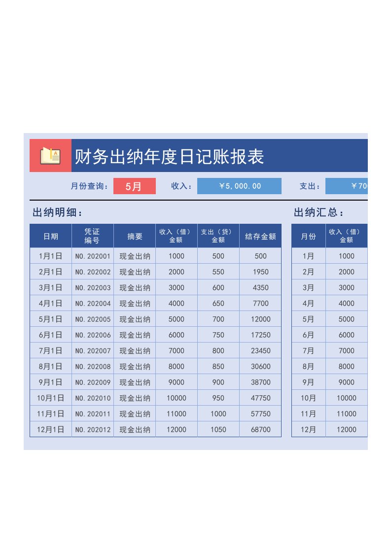 企业管理-6财务出纳年度日记账报表