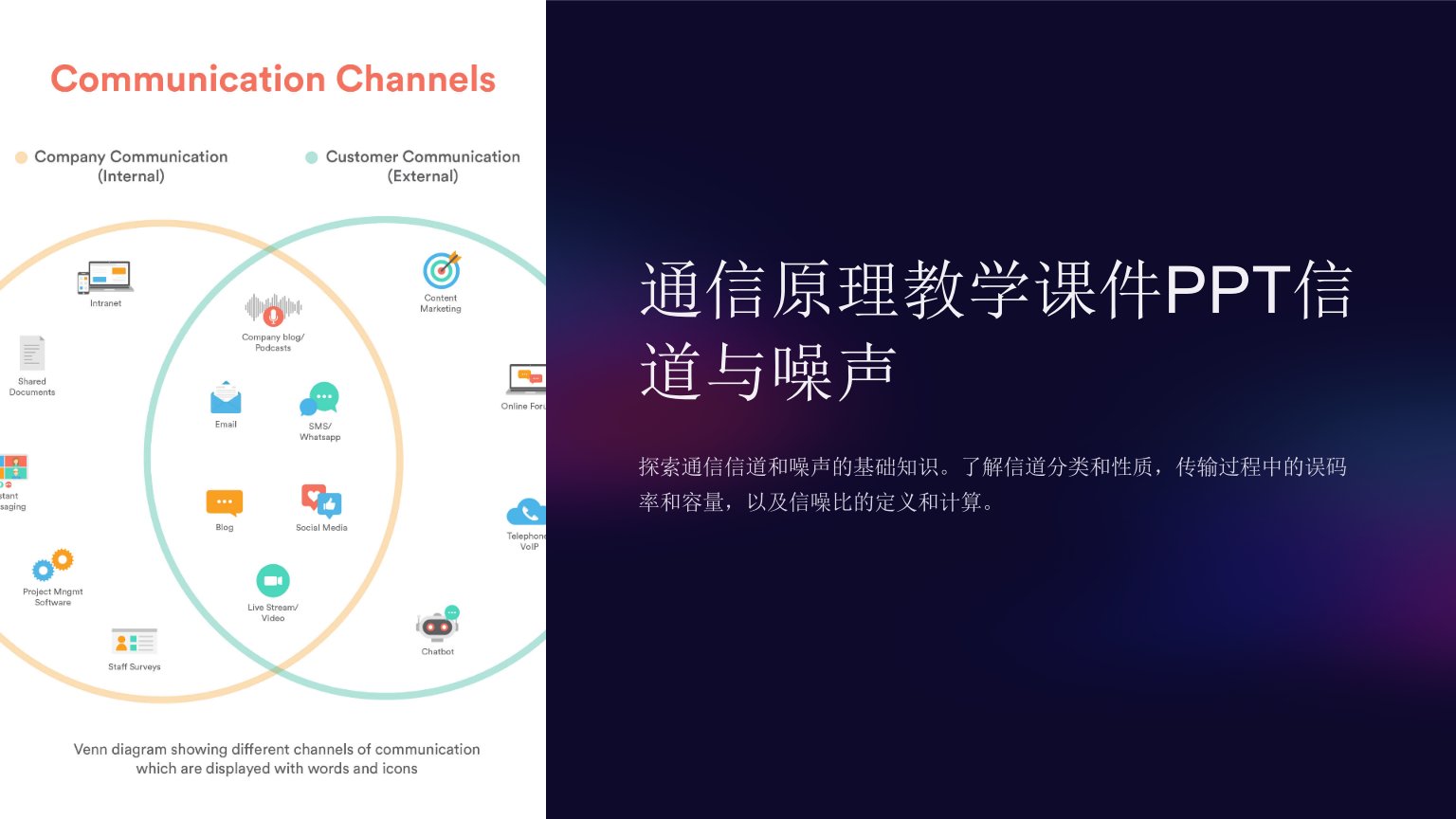 通信原理教学课件信道与噪声