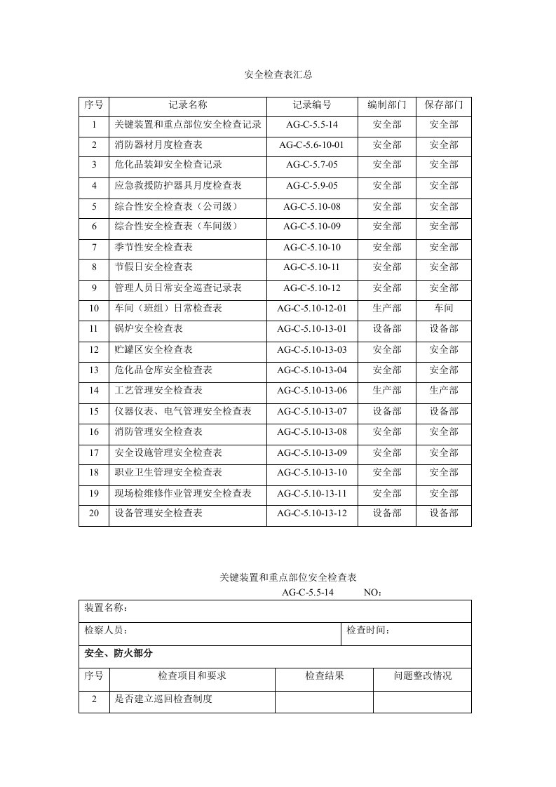 安全检查表汇总资料