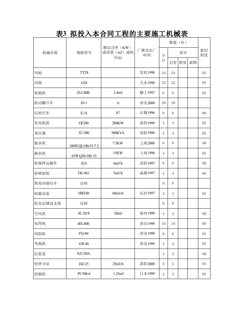 施工组织-连拱隧道机械