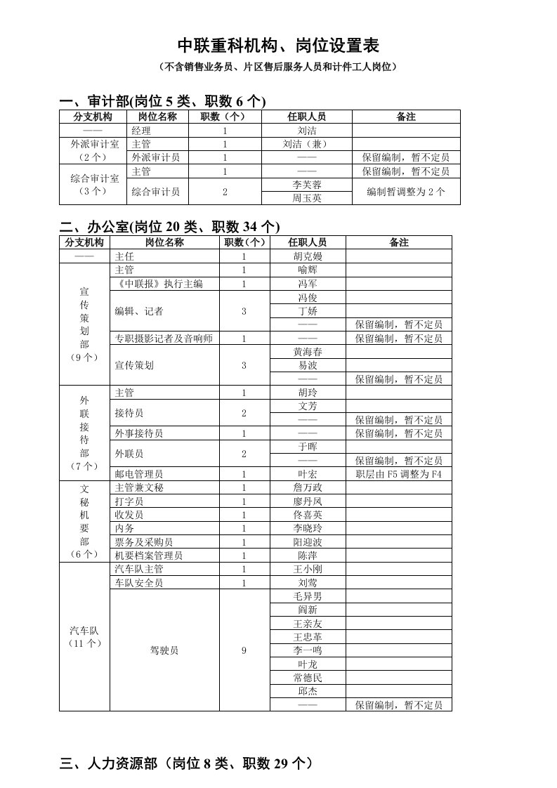 中联重科机构、岗位、设置表