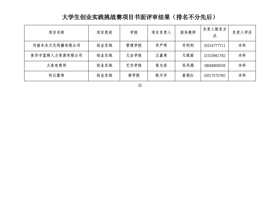 大学生创业实践挑战赛项目书面评审结果排名不分先后