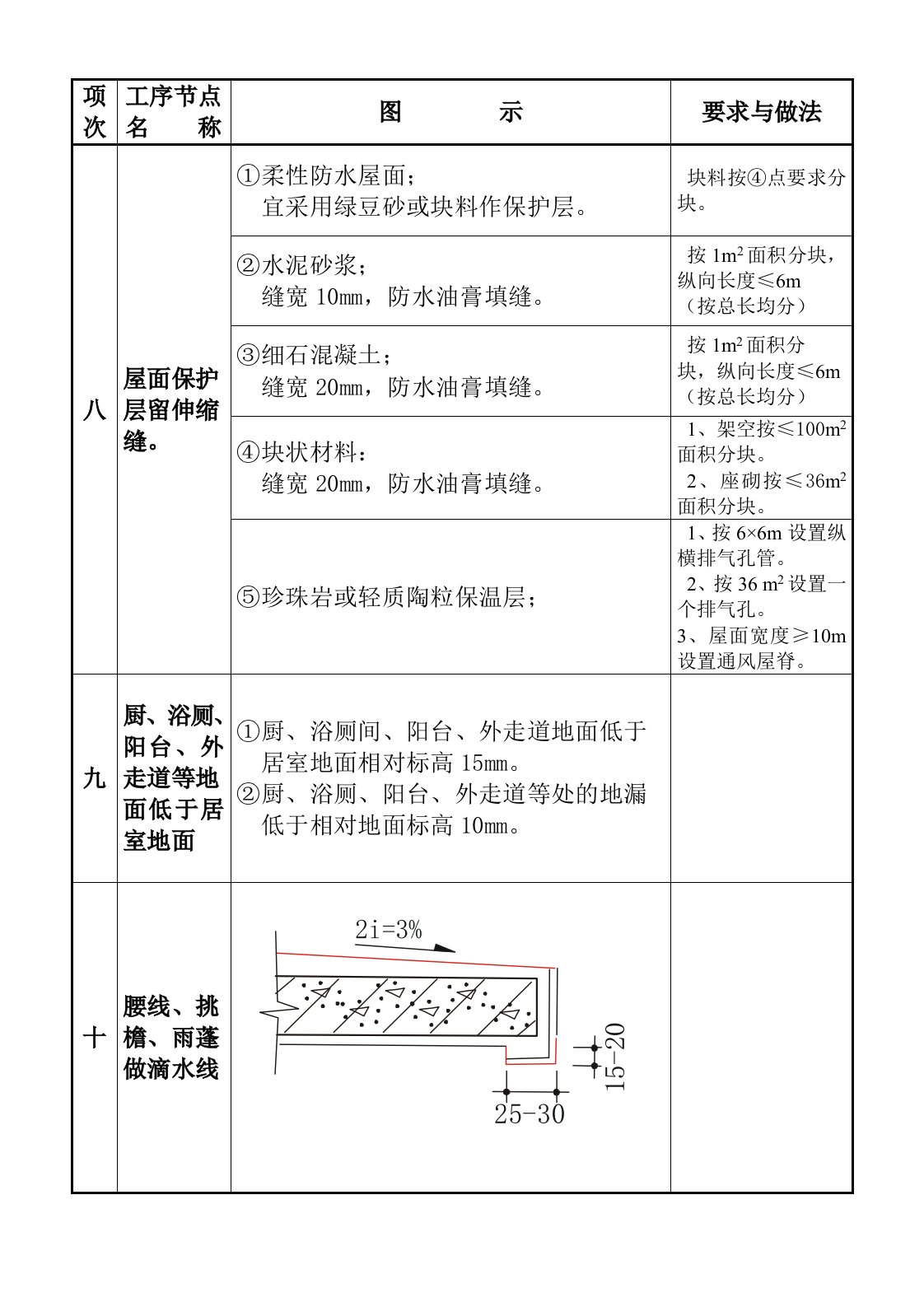 建筑资料-质量通病图集二