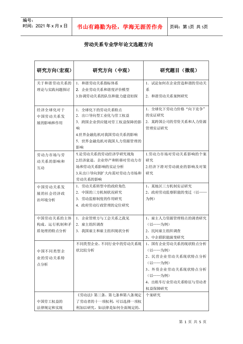 劳动关系专业论文题库doc-学年论文议题