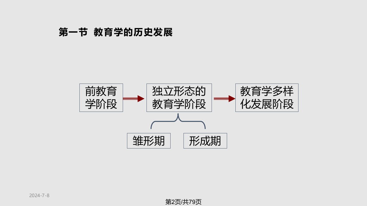 现代教育学学习