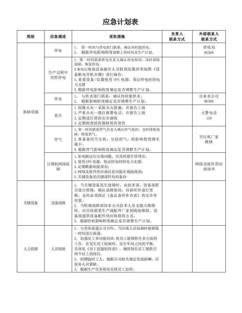 IATF16949应急计划措施一览表