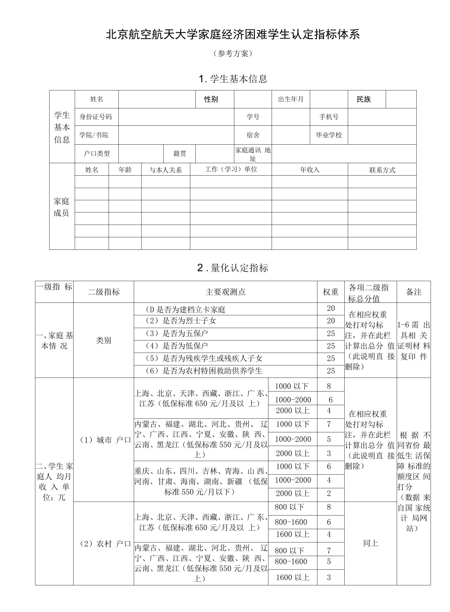 北京航空航天大学家庭经济困难学生认定指标体系