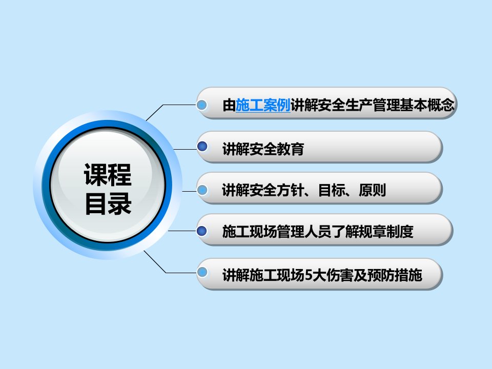 施工现场安全管理基本知识ppt课件