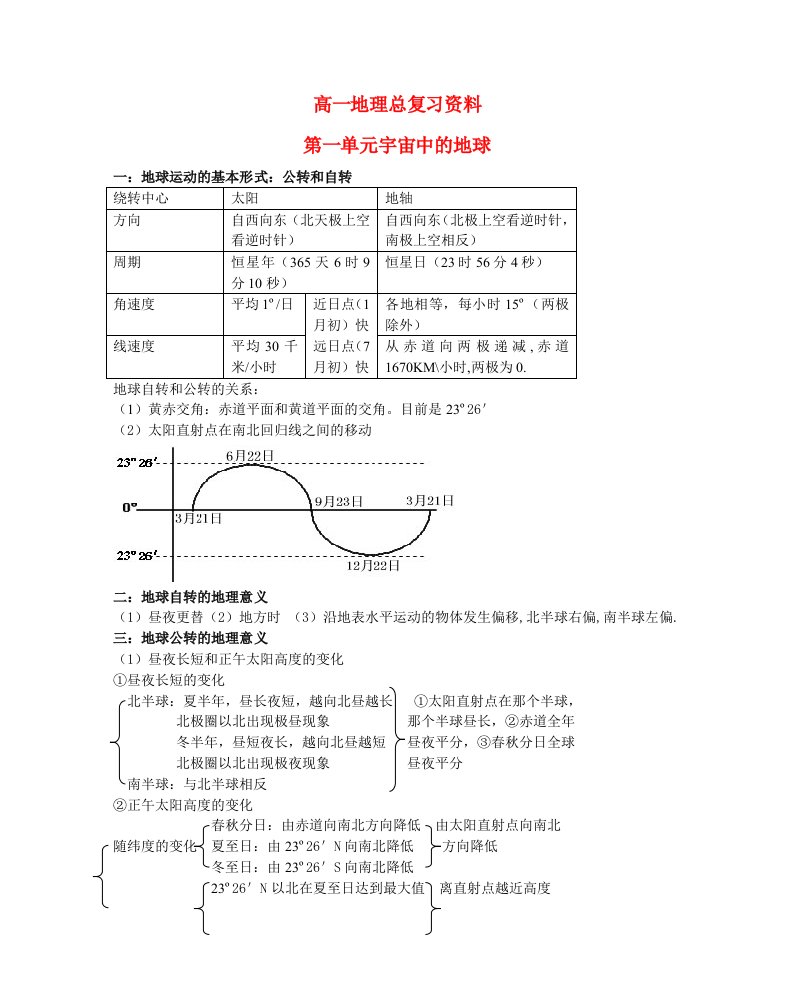 高中地理知识点总结大全（1）