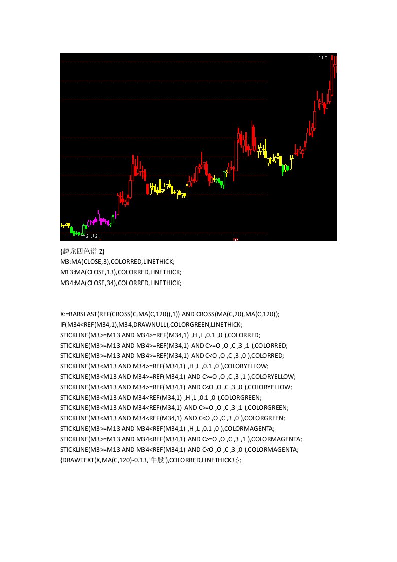 通达信指标公式源码四色谱