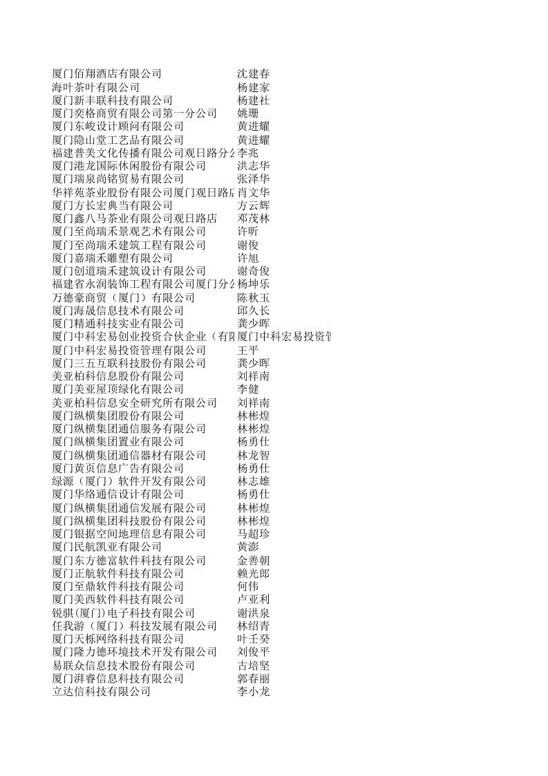 厦门软件园二期企业名单—更新,家企业