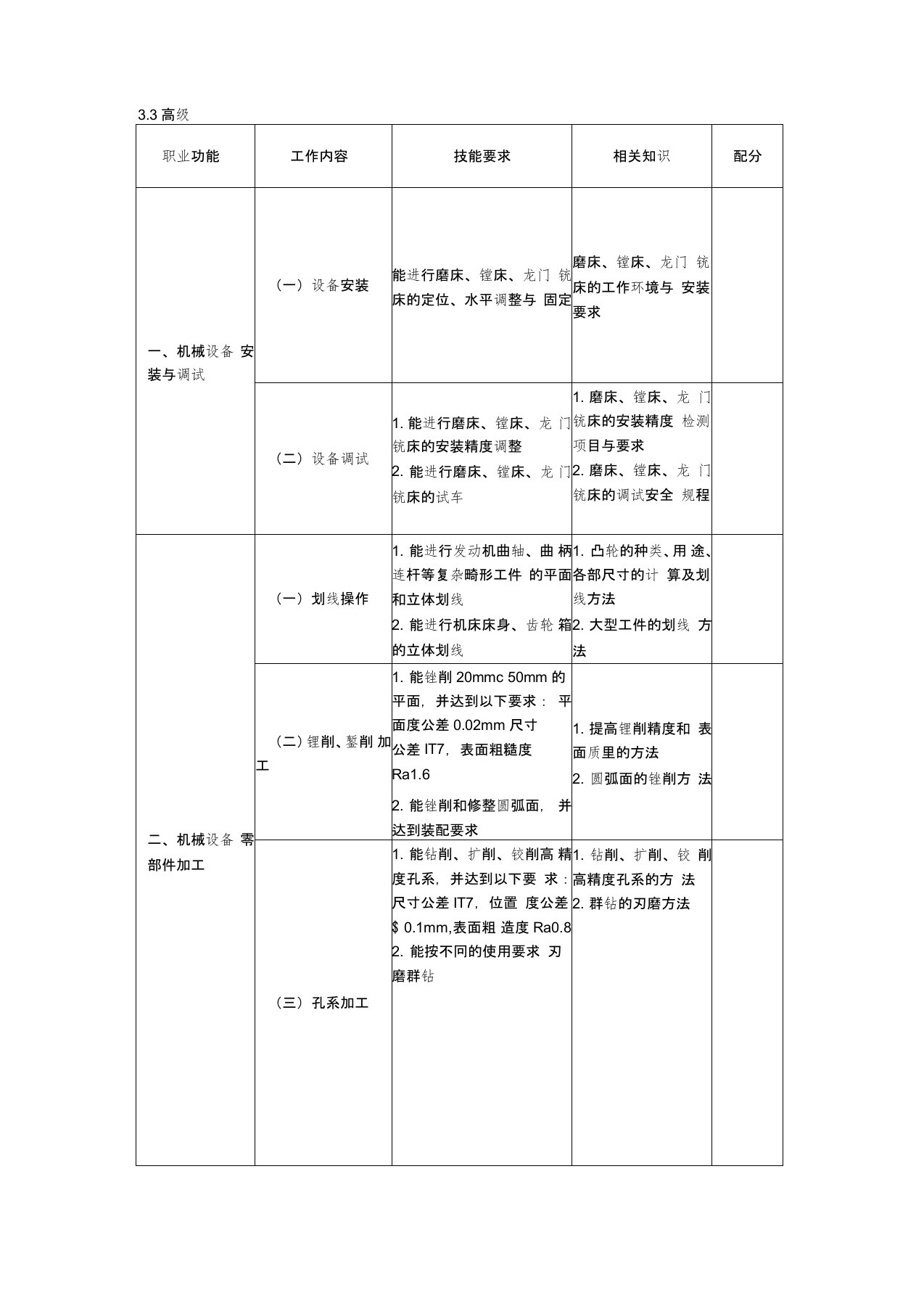 机修钳工国家职业技能标准1