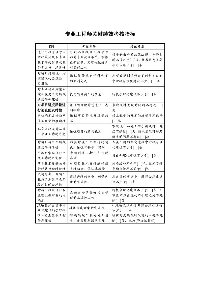 KPI绩效指标-某地产企业专业工程师岗位KPI指标