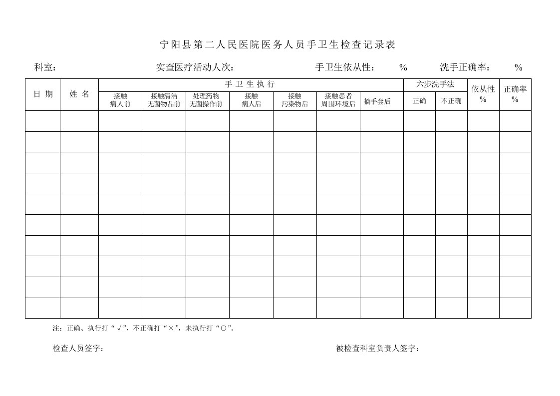 医务人员手卫生检查表