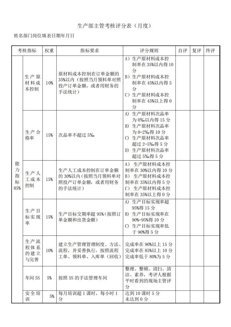 生产部主管考核评分表(月度)