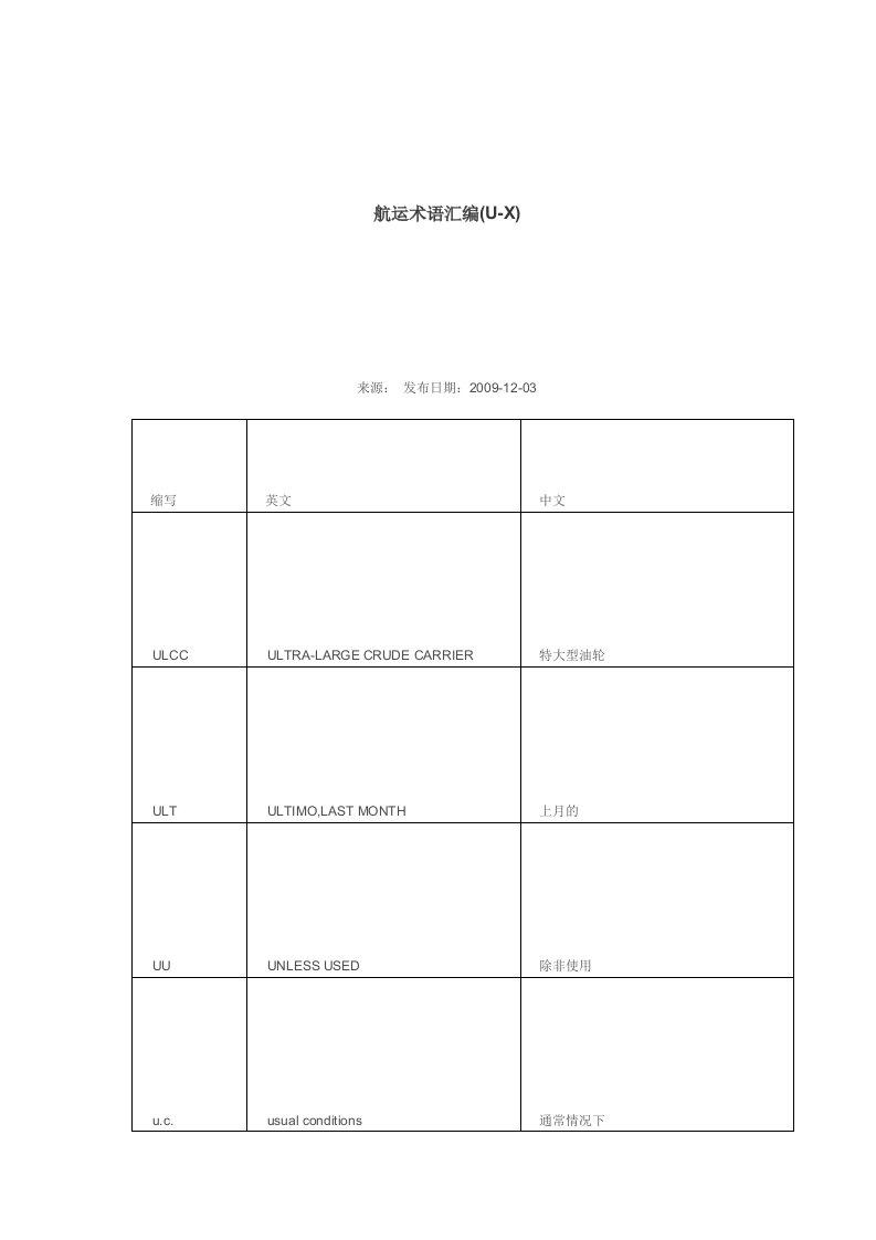 (A-Z)航海术语汇编