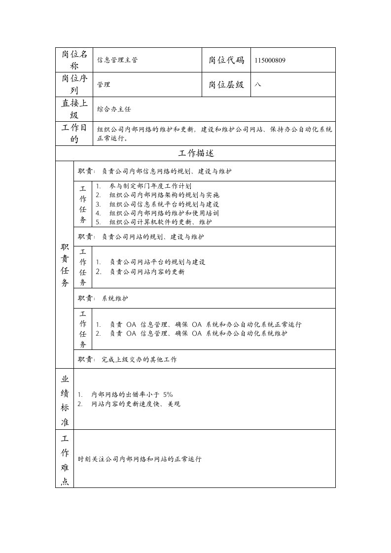 精品文档-115000809