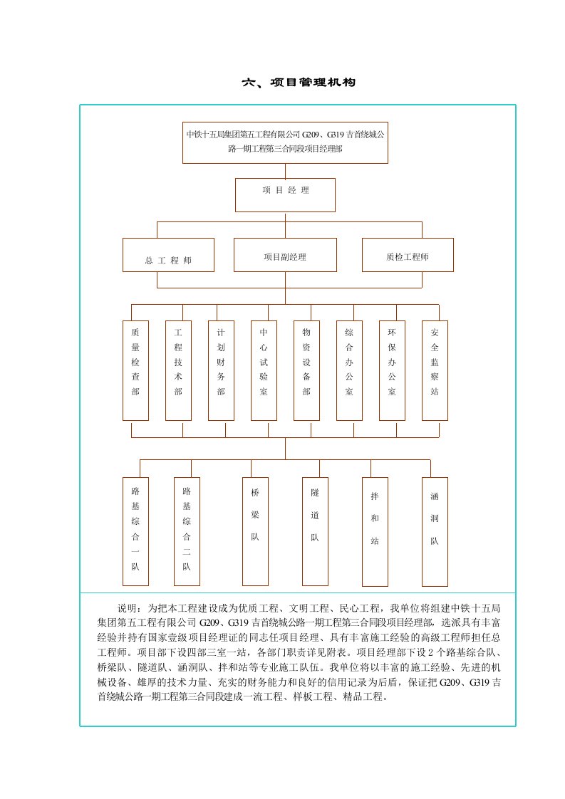 项目管理机构框图