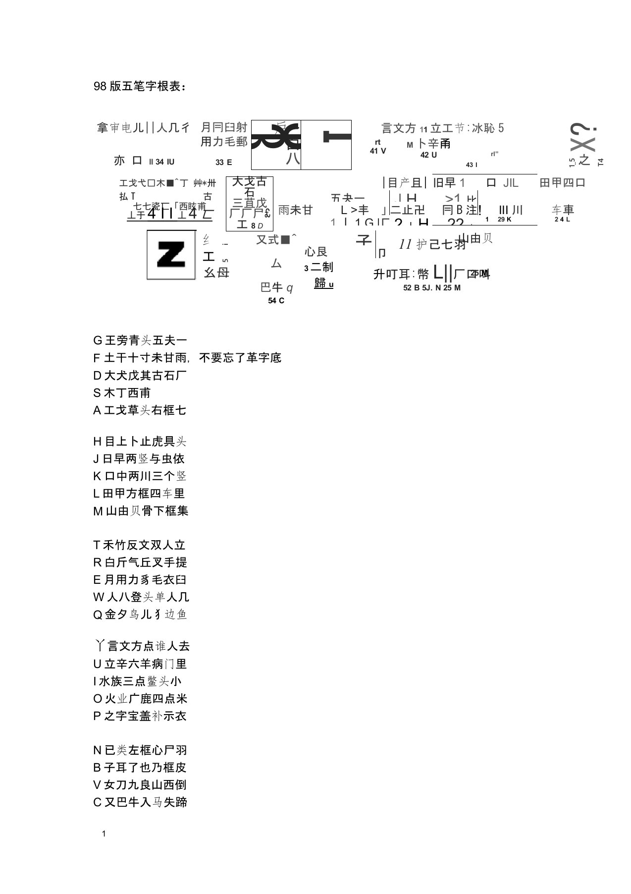 98版五笔拆字规则