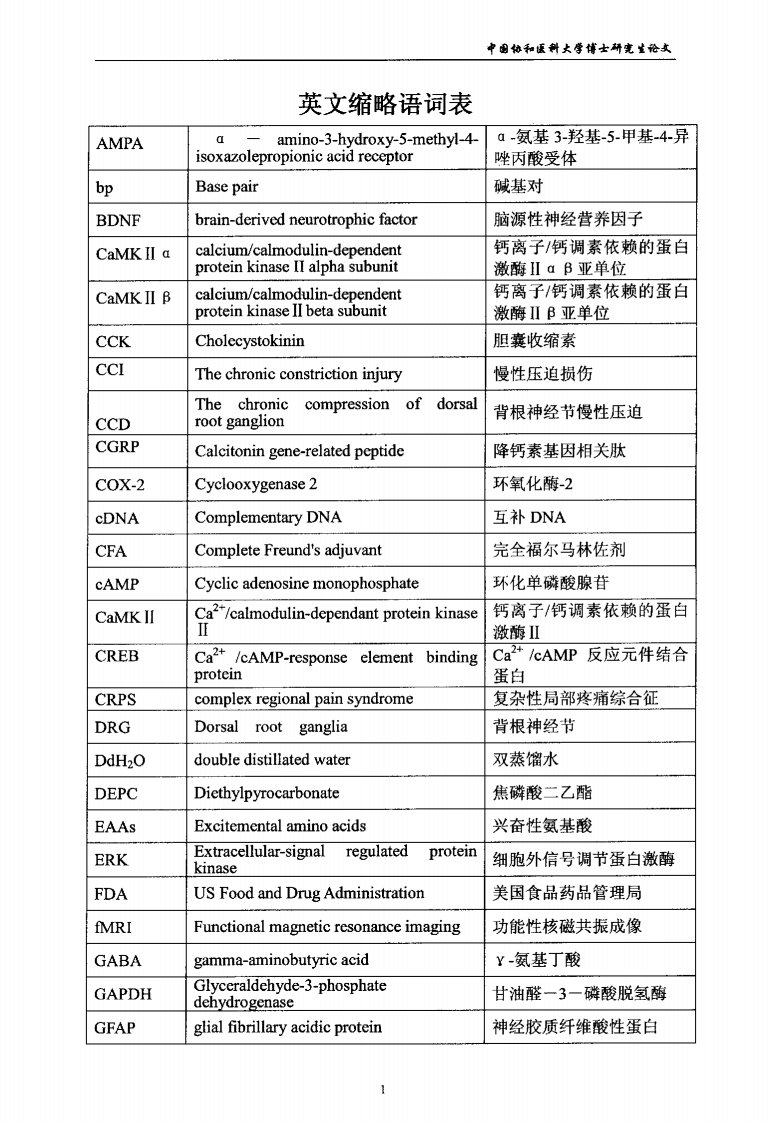 神经病理性疼痛形成过程中脊髓和海马PSD相关基因表达水平变化及研究