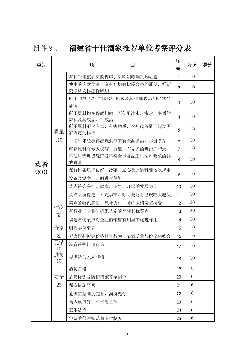 福建省十佳酒家推荐单位考察评分表