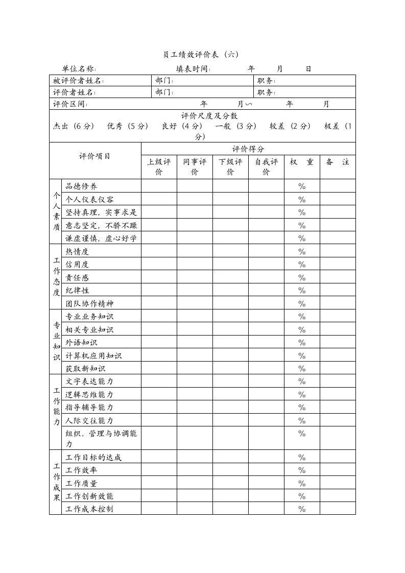 员工绩效评价表六