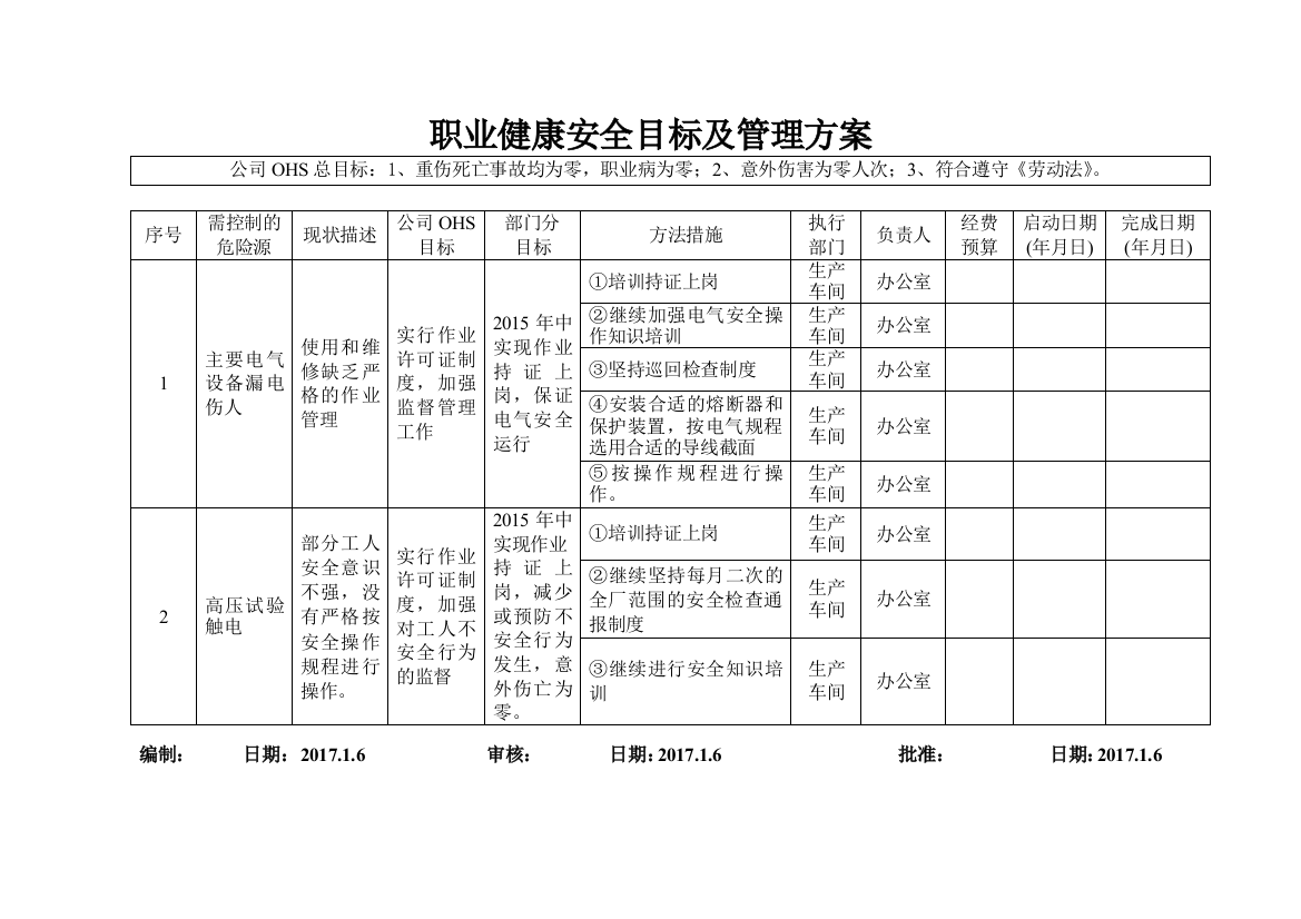 职业健康安全目标及管理方案2017