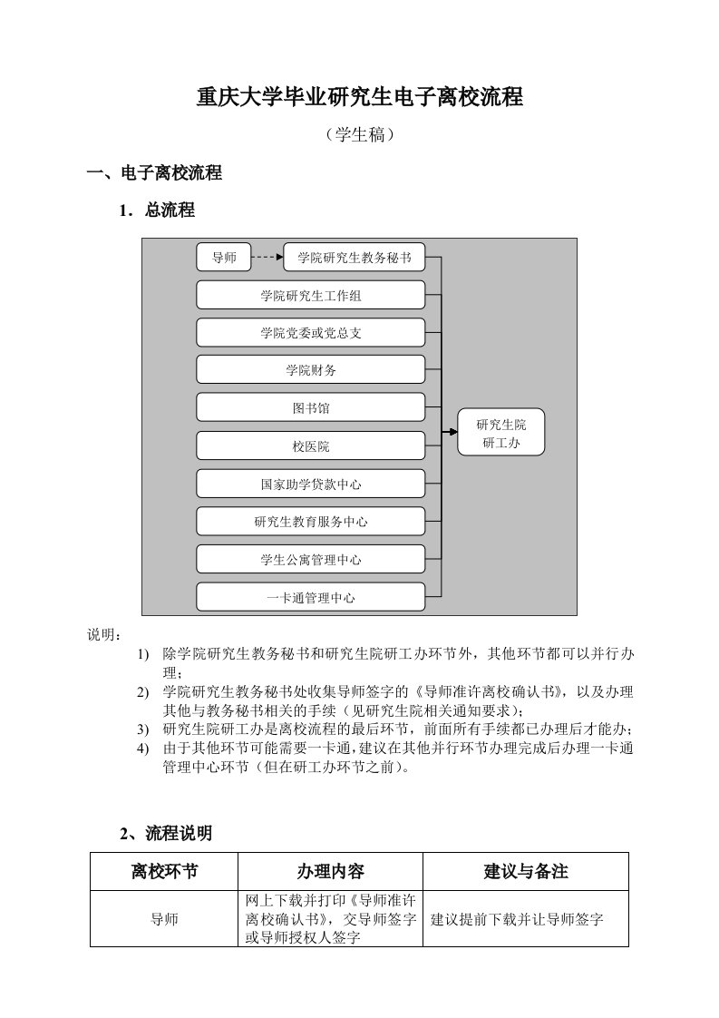 精选重庆大学毕业研究生网上离校流程1