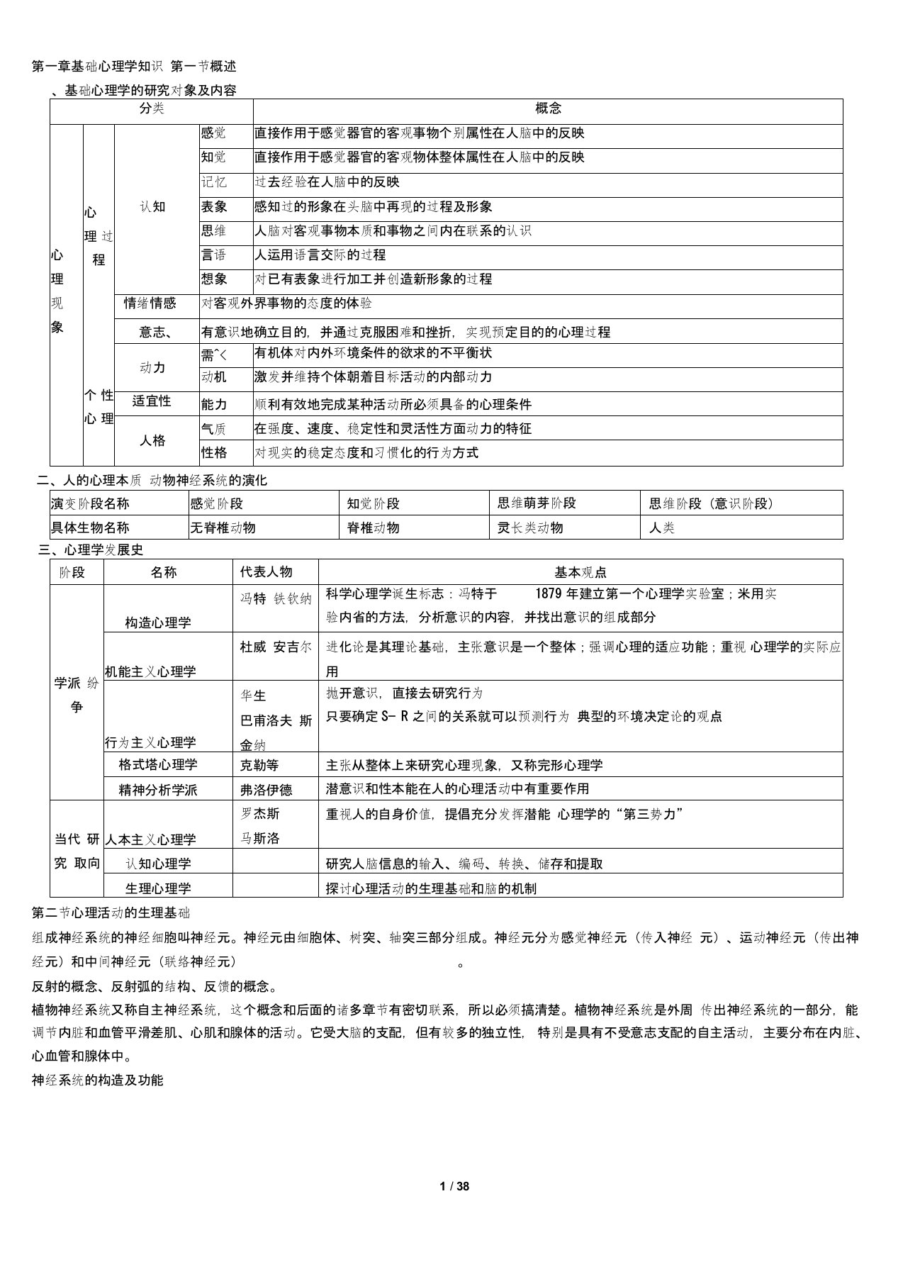 心理学基础知识归纳重点讲义资料