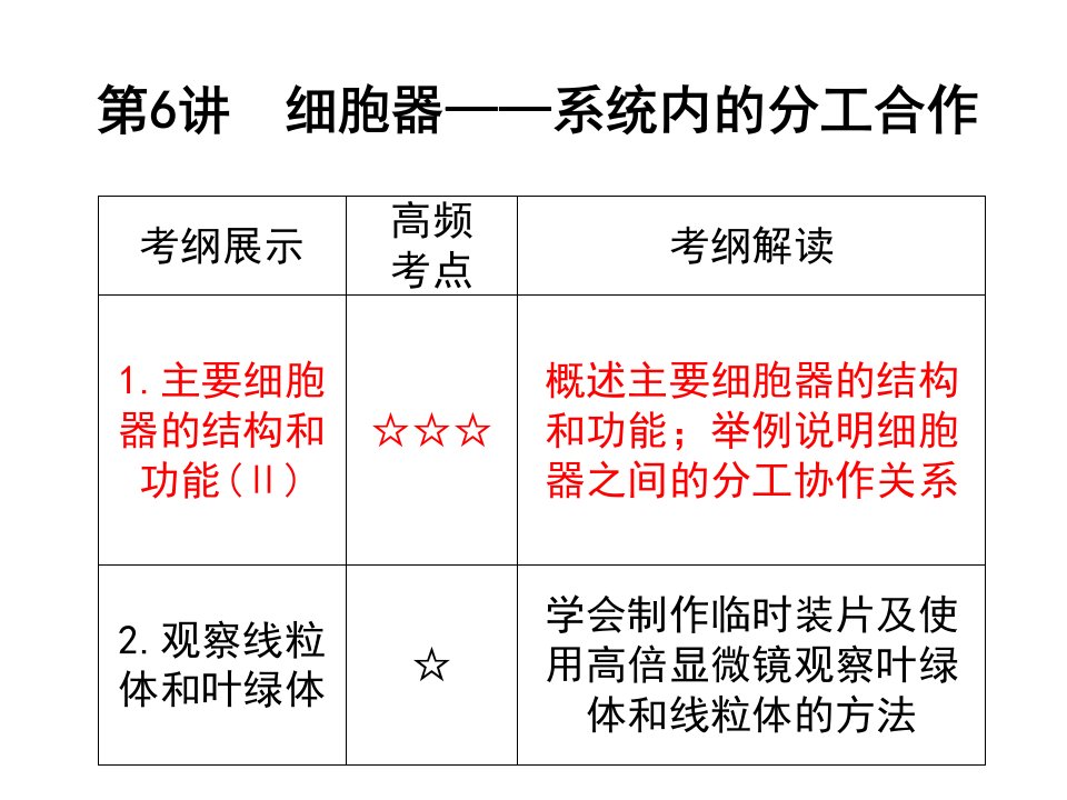 第6讲细胞器系统内的分工合作