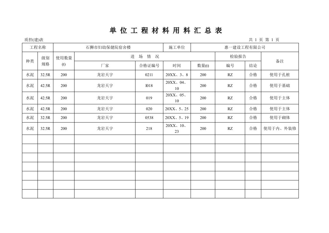 表格模板-单位工程材料用料汇总表