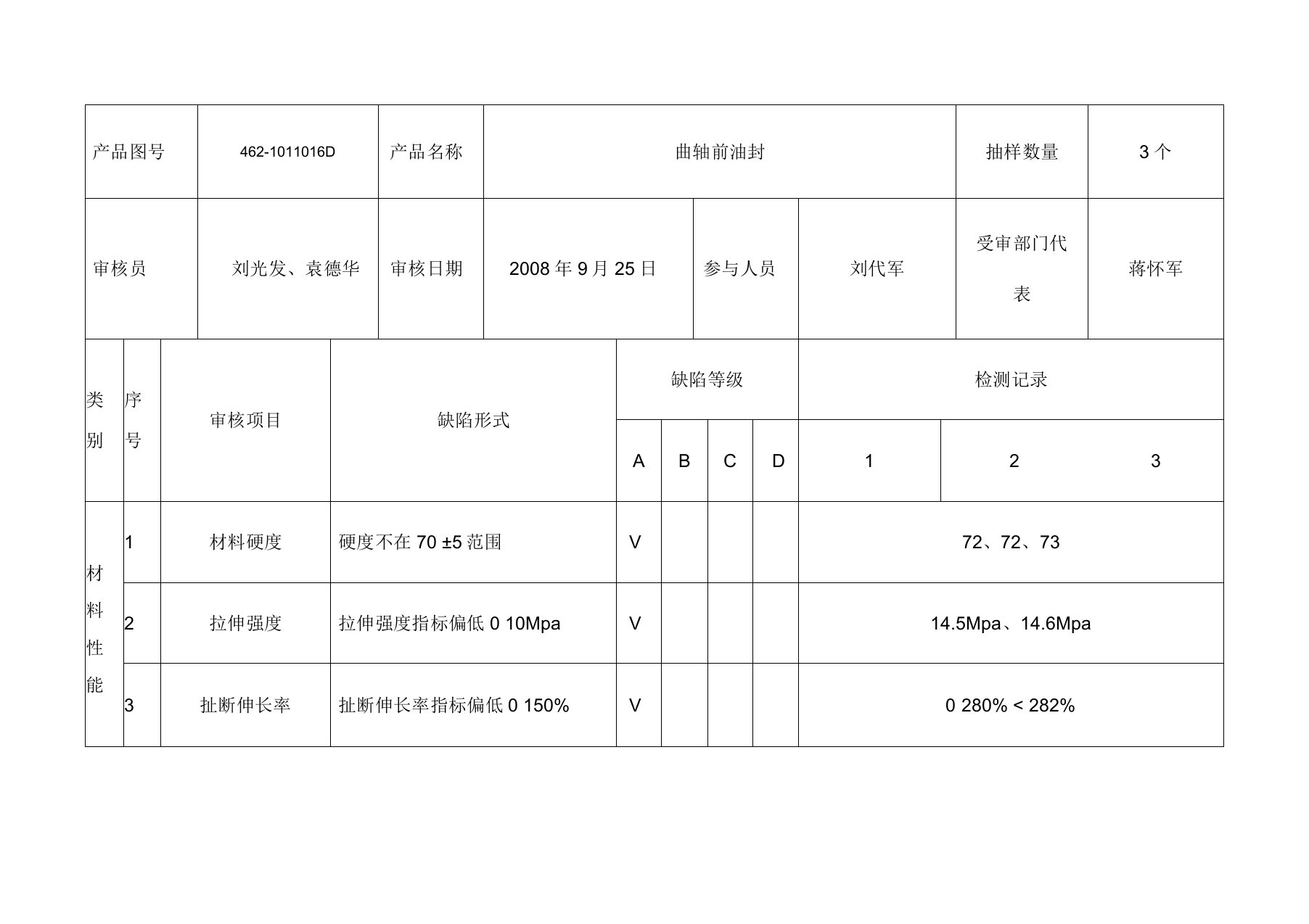 产品审核检查表