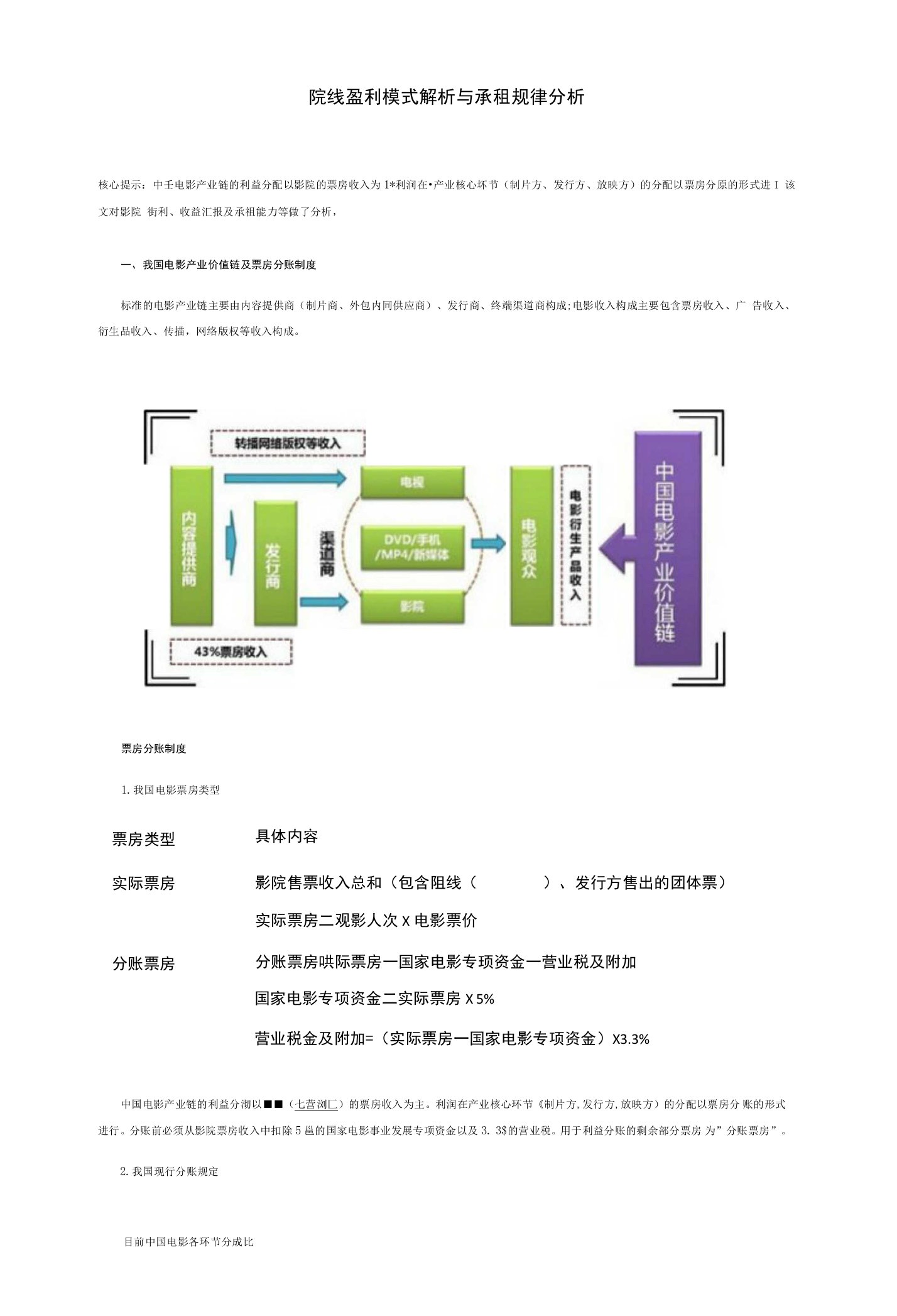 院线盈利模式解析与承租规律分析