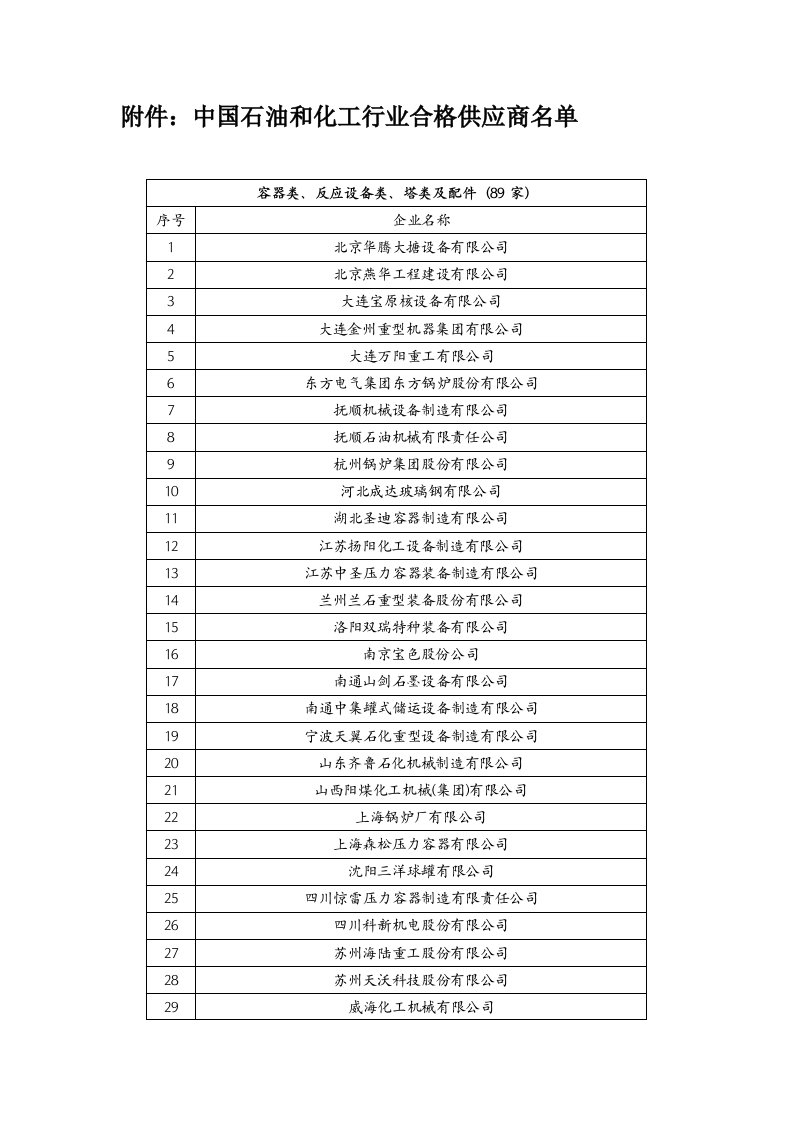 附件中国石油和化工行业合格供应商名单-中国石油和化学工业联合会