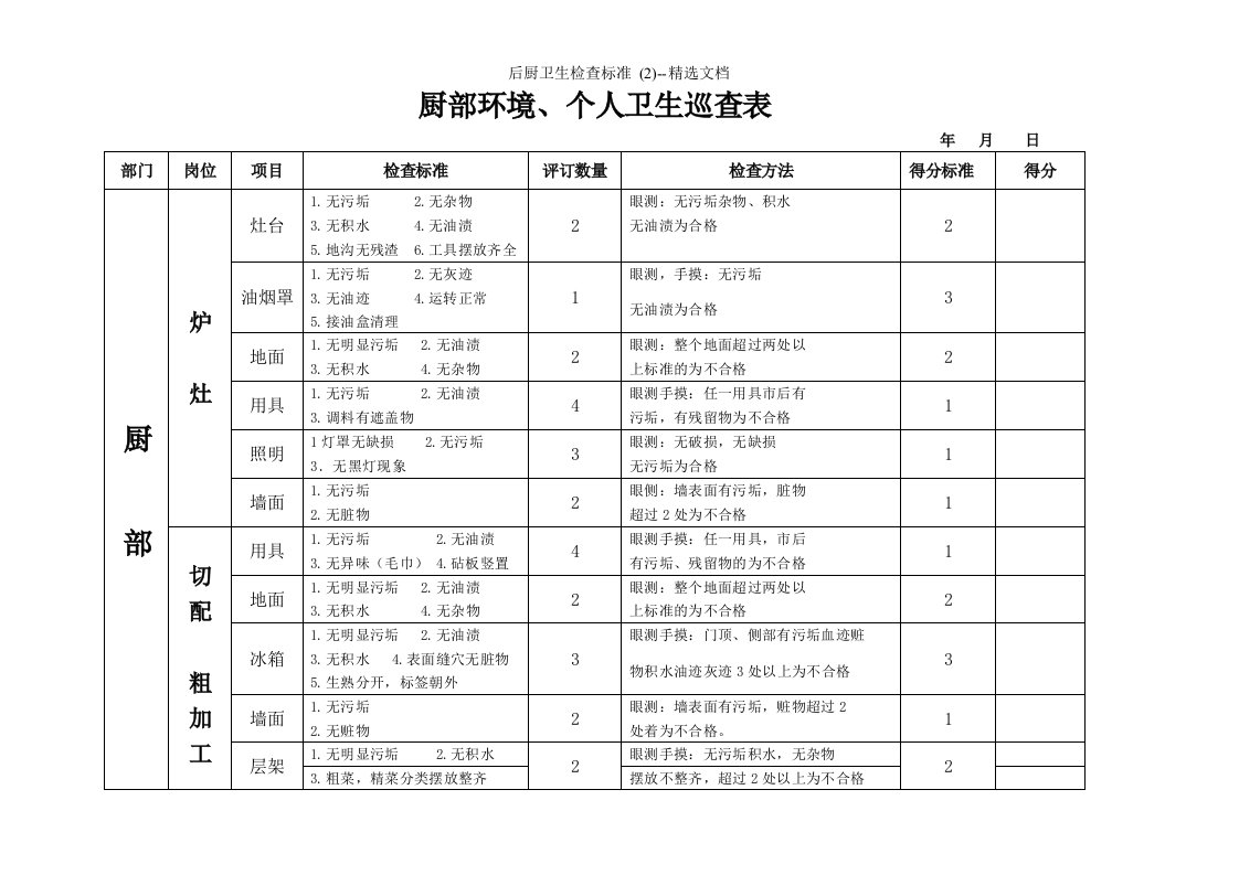 后厨卫生检查标准